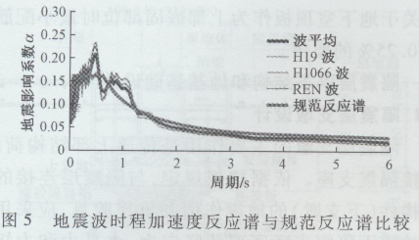 加固設(shè)計規(guī)范與市場趨勢，加固設(shè)計規(guī)范與市場趨勢分析 行業(yè)新聞 第3張