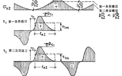 鋼筋混凝土裂縫控制的關(guān)鍵因素，（注，由于用戶未提供具體內(nèi)容，此標(biāo)題是基于常見(jiàn)工程問(wèn)題生成的示例。若需針對(duì)特定內(nèi)容優(yōu)化標(biāo)題，請(qǐng)補(bǔ)充詳細(xì)信息。） 行業(yè)新聞 第6張