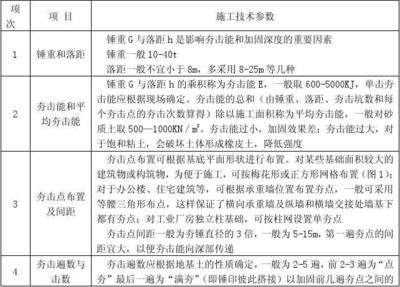 加固規(guī)范更新影響因素分析，加固規(guī)范更新的關(guān)鍵影響因素分析