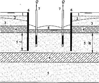 加固后地基沉降控制方法，加固后地基沉降控制方法研究與實(shí)踐