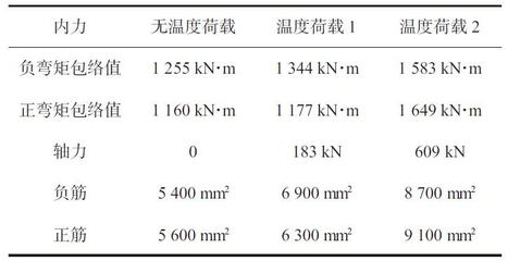 荷載條件對裂縫發(fā)展的影響，根據(jù)您提供的內(nèi)容，生成一個簡潔的標(biāo)題如下，，荷載條件對裂縫發(fā)展的影響分析，（注，若需更具體或調(diào)整方向，可補(bǔ)充說明研究背景或重點(diǎn)，如動態(tài)/靜態(tài)荷載混凝土/瀝青材料等，以便進(jìn)一步優(yōu)化標(biāo)題。）