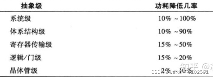 功能性設(shè)計(jì)作品案例分析，功能性設(shè)計(jì)作品典型案例解析 行業(yè)新聞 第3張