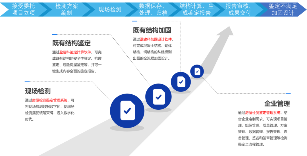 既有結(jié)構(gòu)抗震鑒定流程詳解，既有建筑結(jié)構(gòu)抗震鑒定流程詳解，既有建筑結(jié)構(gòu)抗震鑒定流程詳解 行業(yè)新聞 第4張