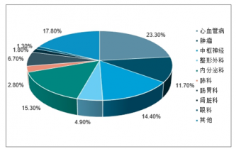加固改造行業(yè)主要競(jìng)爭(zhēng)對(duì)手分析，加固改造行業(yè)主要競(jìng)爭(zhēng)對(duì)手分析報(bào)告