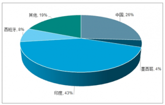 加固改造行業(yè)主要競(jìng)爭(zhēng)對(duì)手分析，加固改造行業(yè)主要競(jìng)爭(zhēng)對(duì)手分析報(bào)告