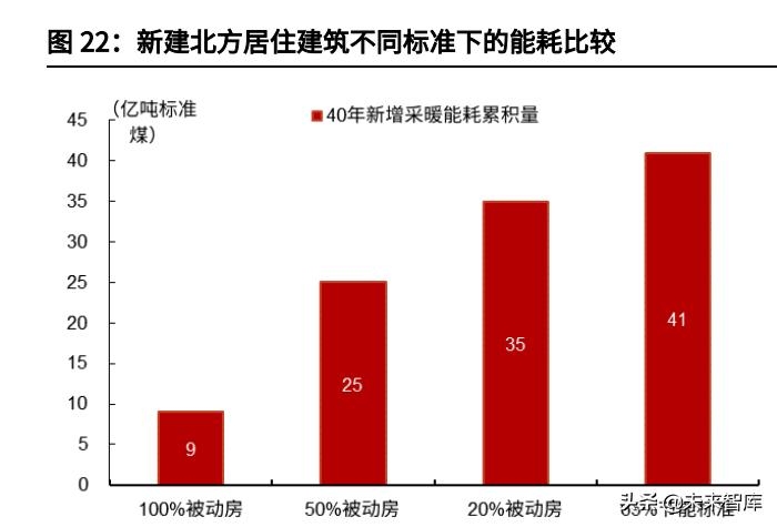 改造前后建筑能耗對(duì)比，建筑節(jié)能改造前后能耗對(duì)比分析，建筑節(jié)能改造前后能耗對(duì)比分析