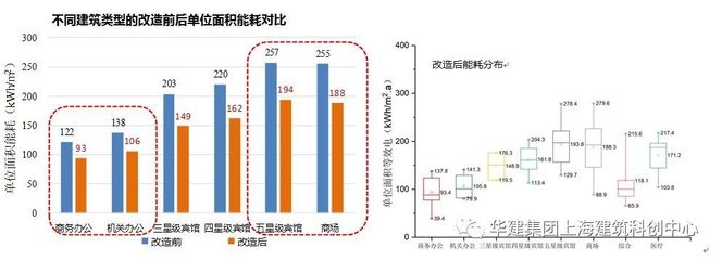 改造前后建筑能耗對(duì)比，建筑節(jié)能改造前后能耗對(duì)比分析，建筑節(jié)能改造前后能耗對(duì)比分析