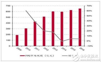 玻璃纖維布的市場(chǎng)發(fā)展趨勢(shì)，全球玻璃纖維布市場(chǎng)發(fā)展趨勢(shì)與未來(lái)展望 行業(yè)新聞 第3張