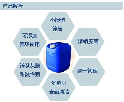 不同磷化液對附著力影響對比，不同磷化液對涂層附著力的影響對比研究 行業(yè)新聞 第4張