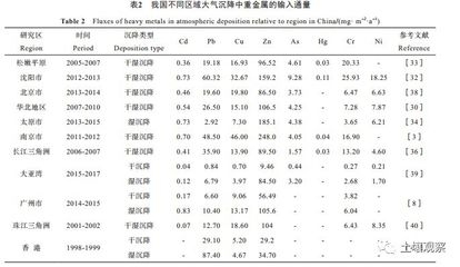 沉降監(jiān)測(cè)技術(shù)的最新研究進(jìn)展，沉降監(jiān)測(cè)技術(shù)的最新研究進(jìn)展與應(yīng)用展望 行業(yè)新聞 第3張