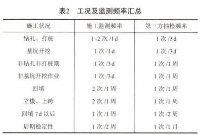 沉降監(jiān)測(cè)技術(shù)的最新研究進(jìn)展，沉降監(jiān)測(cè)技術(shù)的最新研究進(jìn)展與應(yīng)用展望 行業(yè)新聞 第2張