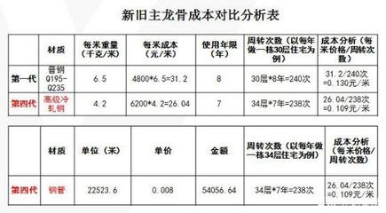 加固工程質(zhì)量控制案例，加固工程質(zhì)量控制關(guān)鍵措施與實(shí)施案例解析 行業(yè)新聞 第6張