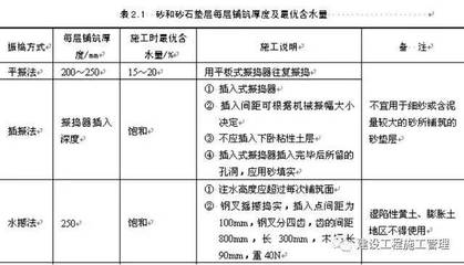 加固施工后質(zhì)量檢測方法，加固施工后質(zhì)量檢測方法與標(biāo)準(zhǔn)，加固施工后質(zhì)量檢測方法與標(biāo)準(zhǔn)詳解