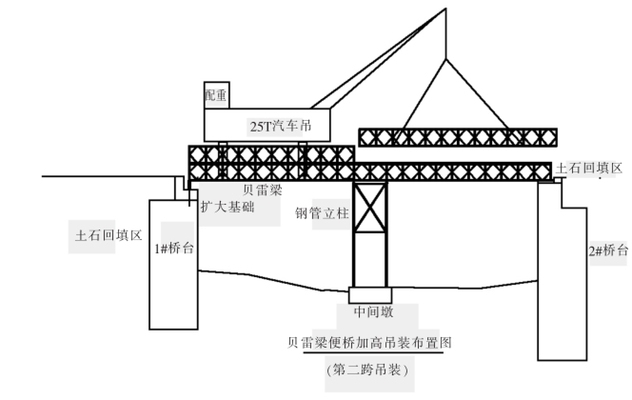 加固設計圖荷載取值誤區(qū)，加固設計圖中荷載取值的常見誤區(qū)與糾正方法 行業(yè)新聞 第4張