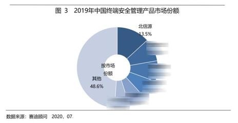 安全顧問行業(yè)熱門職位分析，安全顧問行業(yè)熱門職位分析與趨勢(shì)展望 行業(yè)新聞 第6張
