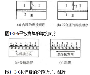 焊接應(yīng)力控制的有效方法，焊接應(yīng)力控制的有效方法與技術(shù)措施 行業(yè)新聞 第3張