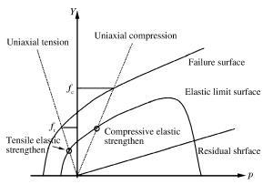 爆炸荷載下梁的抗爆性能，爆炸荷載下梁的抗爆性能研究