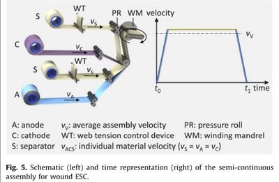 機械使用效率優(yōu)化策略，提升機械使用效率的五大關(guān)鍵策略 行業(yè)新聞 第4張