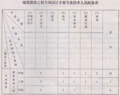 非注冊技術(shù)人員職稱要求詳解，非注冊技術(shù)人員職稱評定標準與要求解析 行業(yè)新聞 第4張