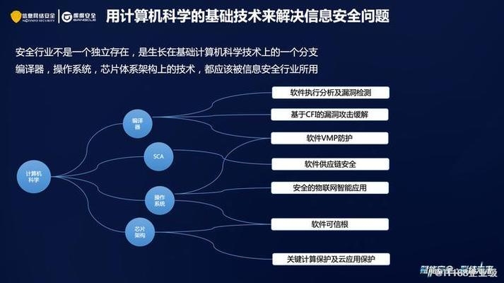 梆梆安全定制版服務(wù)內(nèi)容，梆梆安全定制版服務(wù)內(nèi)容詳解