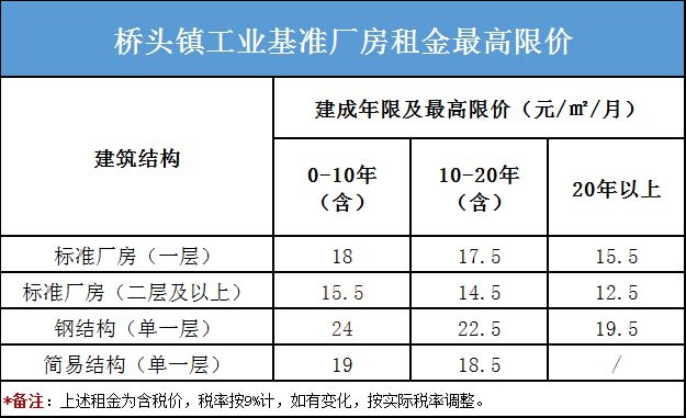 廠房租金與市場(chǎng)價(jià)格的關(guān)系，廠房租金與市場(chǎng)價(jià)格的影響因素及關(guān)聯(lián)分析