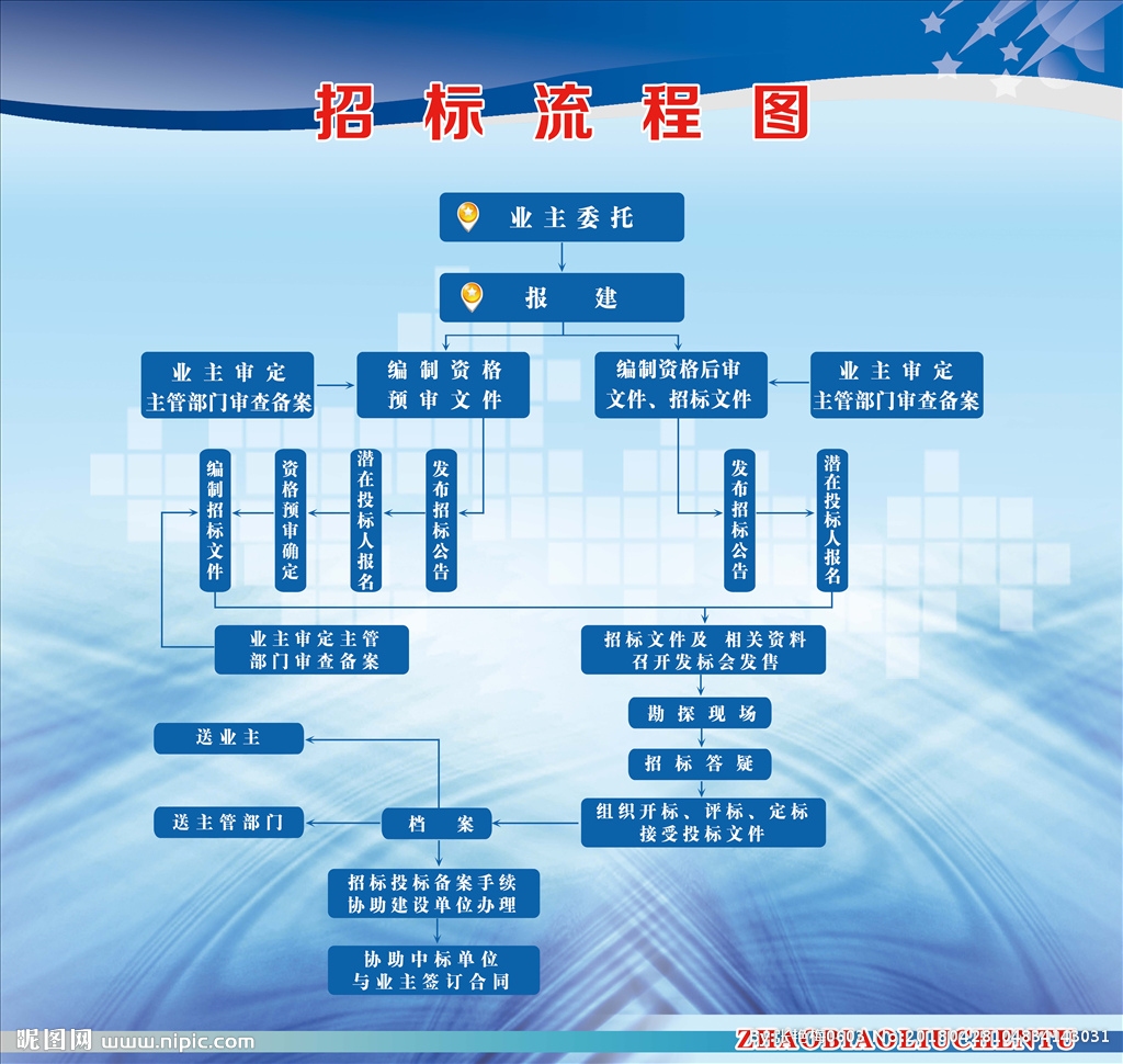 加固設計圖審查流程詳解，加固設計圖審查流程詳解 行業(yè)新聞 第6張