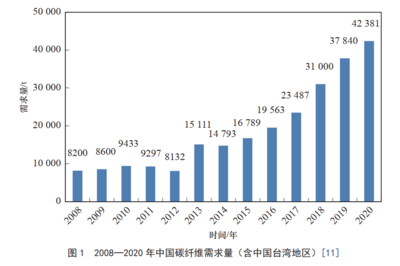 國(guó)內(nèi)外碳纖維企業(yè)競(jìng)爭(zhēng)力比較，國(guó)內(nèi)外碳纖維企業(yè)競(jìng)爭(zhēng)力對(duì)比分析