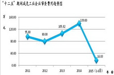 加固改造行業(yè)環(huán)保材料的市場趨勢，加固改造行業(yè)環(huán)保材料的市場趨勢與發(fā)展前景 行業(yè)新聞 第4張
