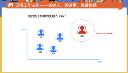 技術負責人如何提升團隊效率，技術負責人提升團隊效率的5大關鍵策略 行業(yè)新聞 第6張