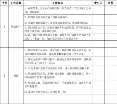 加固圖紙審查的關(guān)鍵技術(shù)要點，加固圖紙審查的關(guān)鍵技術(shù)要點解析