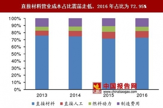 高耐火極限材料的成本分析，高耐火極限材料的成本分析與優(yōu)化策略 行業(yè)新聞 第3張