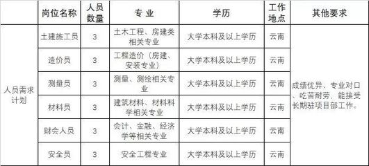 加固施工員日常工作內(nèi)容，加固施工員日常工作職責(zé)與內(nèi)容詳解 行業(yè)新聞 第5張