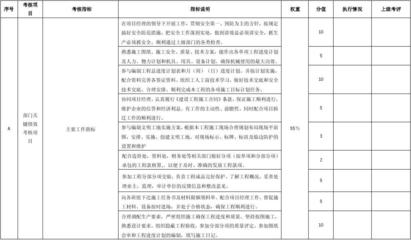 加固施工員日常工作內(nèi)容，加固施工員日常工作職責(zé)與內(nèi)容詳解 行業(yè)新聞 第2張