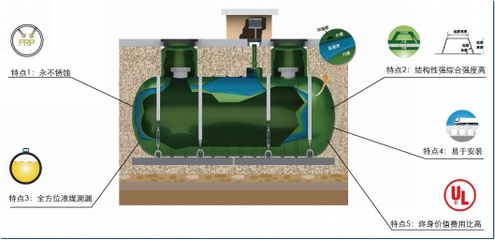 FRP復(fù)合材料的再利用研究，F(xiàn)RP復(fù)合材料回收與再利用技術(shù)研究進(jìn)展