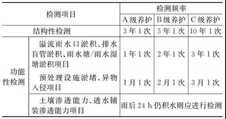 加固結構檢查周期如何確定，如何科學確定加固結構的檢查周期 行業(yè)新聞 第5張