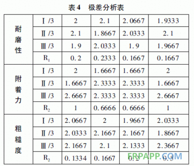 功能填料對(duì)涂層性能的影響，功能填料對(duì)涂層性能的影響研究