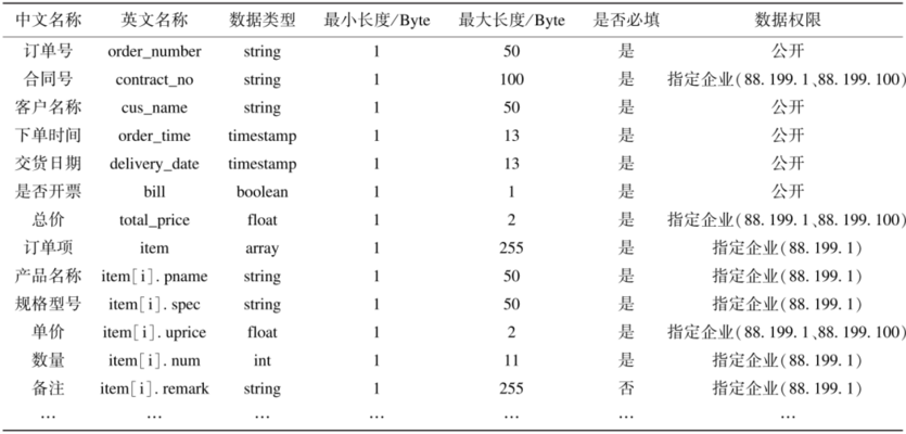 加固設計中如何確保資料完整性，加固設計資料完整性保障的關(guān)鍵措施，加固設計資料完整性保障的關(guān)鍵措施與實踐方法 行業(yè)新聞 第5張