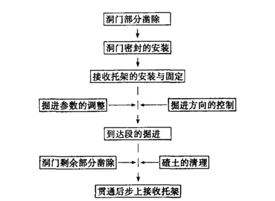 加固施工后期監(jiān)測(cè)技術(shù)應(yīng)用，加固施工后期監(jiān)測(cè)技術(shù)的應(yīng)用與實(shí)踐，加固施工后期監(jiān)測(cè)技術(shù)的應(yīng)用與實(shí)踐