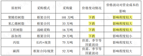 環(huán)保纖維材料的成本比較分析，環(huán)保纖維材料與傳統(tǒng)纖維的成本對(duì)比分析