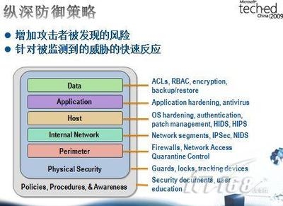 加固工程風(fēng)險應(yīng)對策略案例，某加固工程風(fēng)險識別與應(yīng)對策略案例分析