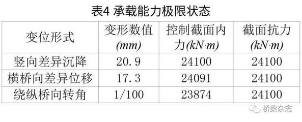 加固施工環(huán)境溫度影響分析，注，用戶未提供具體內(nèi)容，此標題基于常見工程領域需求生成。如需更精準標題，建議補充以下信息，，具體工程類型（如橋梁/建筑/隧道），關鍵材料（如混凝土/鋼結構），溫度范圍或特殊環(huán)境條件，核心研究指標（如強度/耐久性/變形） 行業(yè)新聞 第5張