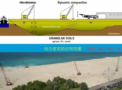 地基加固效果的實(shí)時(shí)監(jiān)測技術(shù)，地基加固效果實(shí)時(shí)監(jiān)測技術(shù)研究與應(yīng)用，地基加固效果實(shí)時(shí)監(jiān)測技術(shù)研究與應(yīng)用 行業(yè)新聞 第4張