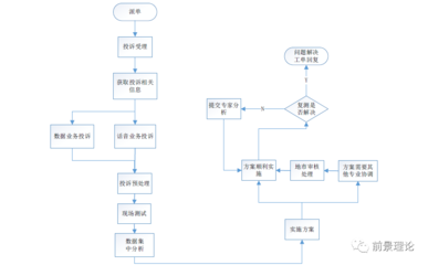 加固施工投訴處理流程優(yōu)化，加固施工投訴處理流程優(yōu)化方案