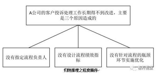 加固施工投訴處理流程優(yōu)化，加固施工投訴處理流程優(yōu)化方案