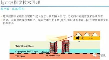 超聲波檢測(cè)在其他材料中的應(yīng)用，超聲波檢測(cè)在多種材料中的應(yīng)用與案例分析
