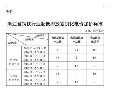 鋼鐵行業(yè)環(huán)保政策執(zhí)行效果，中國鋼鐵行業(yè)環(huán)保政策執(zhí)行效果評(píng)估與分析