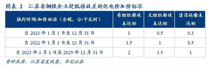 鋼鐵行業(yè)環(huán)保政策執(zhí)行效果，中國鋼鐵行業(yè)環(huán)保政策執(zhí)行效果評(píng)估與分析