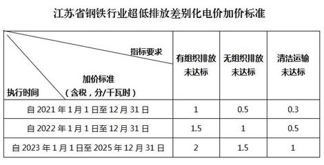 鋼鐵行業(yè)環(huán)保政策執(zhí)行效果，中國鋼鐵行業(yè)環(huán)保政策執(zhí)行效果評(píng)估與分析