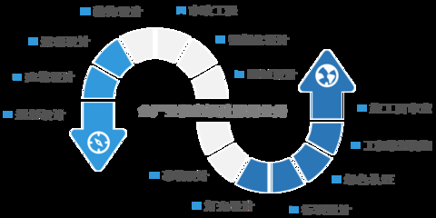 甲級(jí)設(shè)計(jì)院在國(guó)際市場(chǎng)的競(jìng)爭(zhēng)力，甲級(jí)設(shè)計(jì)院如何提升國(guó)際市場(chǎng)競(jìng)爭(zhēng)力？