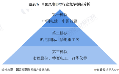 甲級(jí)設(shè)計(jì)院在國(guó)際市場(chǎng)的競(jìng)爭(zhēng)力，甲級(jí)設(shè)計(jì)院如何提升國(guó)際市場(chǎng)競(jìng)爭(zhēng)力？
